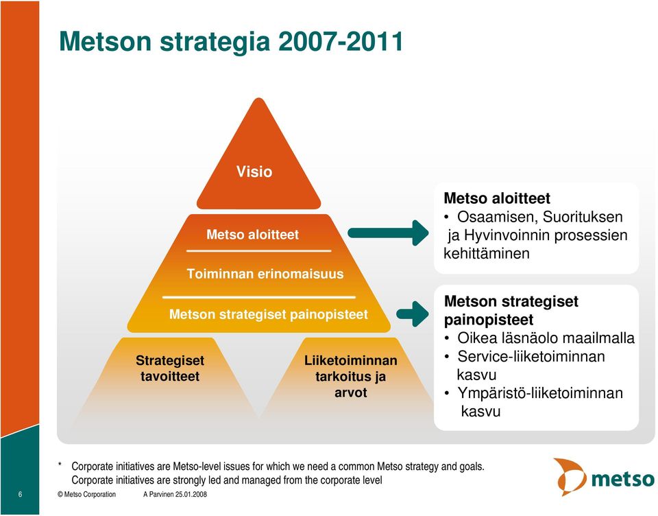 läsnäolo maailmalla Service-liiketoiminnan kasvu Ympäristö-liiketoiminnan kasvu * Corporate initiatives are Metso-level issues for which we