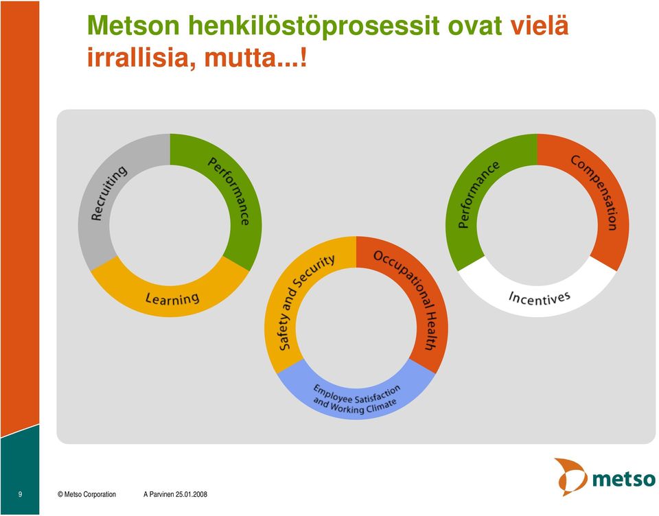 vielä irrallisia, mutta.