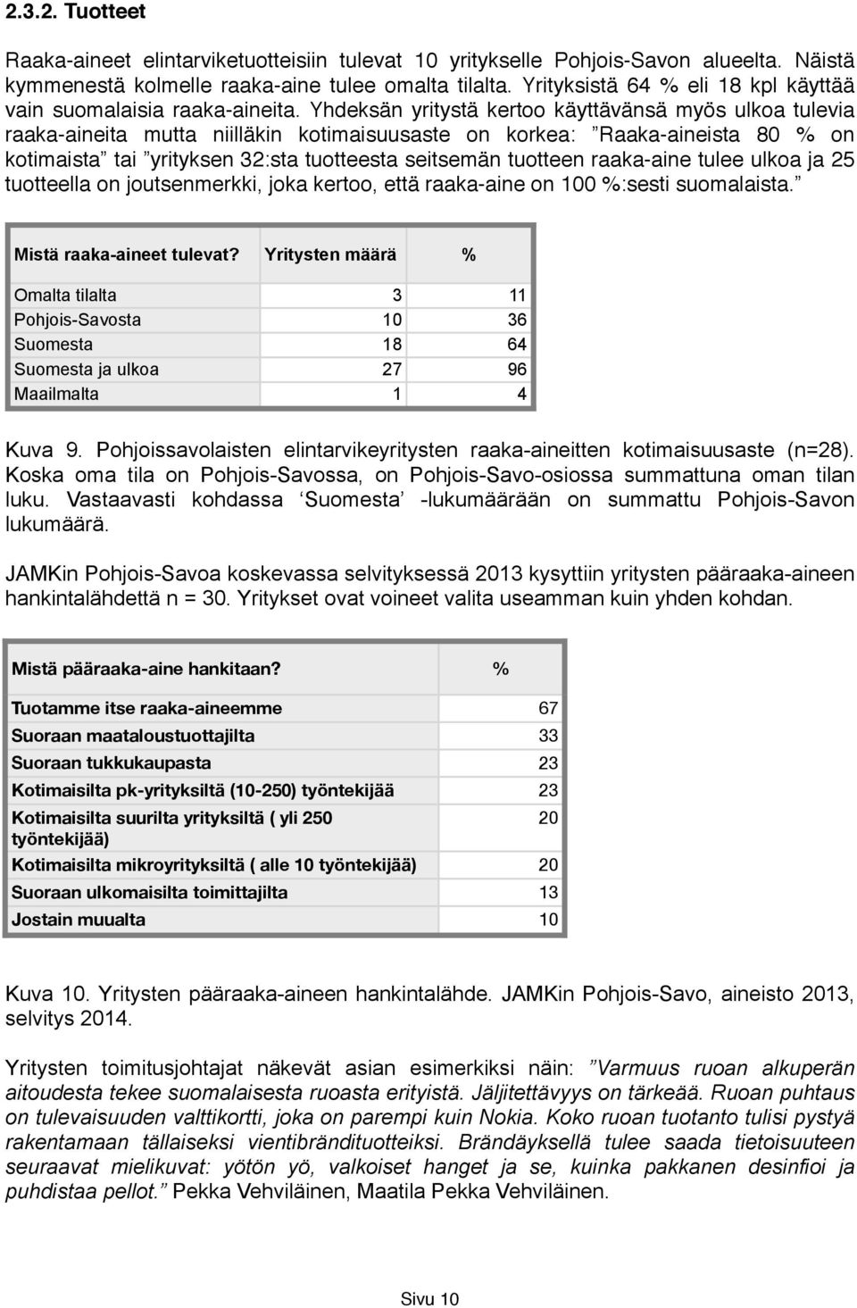 Yhdeksän yritystä kertoo käyttävänsä myös ulkoa tulevia raaka-aineita mutta niilläkin kotimaisuusaste on korkea: Raaka-aineista 80 % on kotimaista tai yrityksen 32:sta tuotteesta seitsemän tuotteen