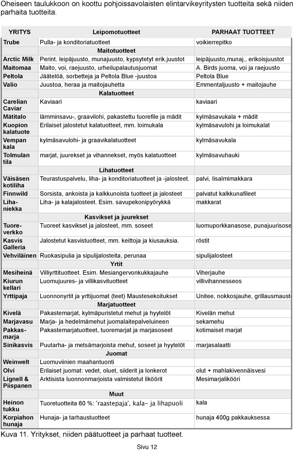 , erikoisjuustot Maitomaa Maito, voi, raejuusto, urheilupalautusjuomat A.