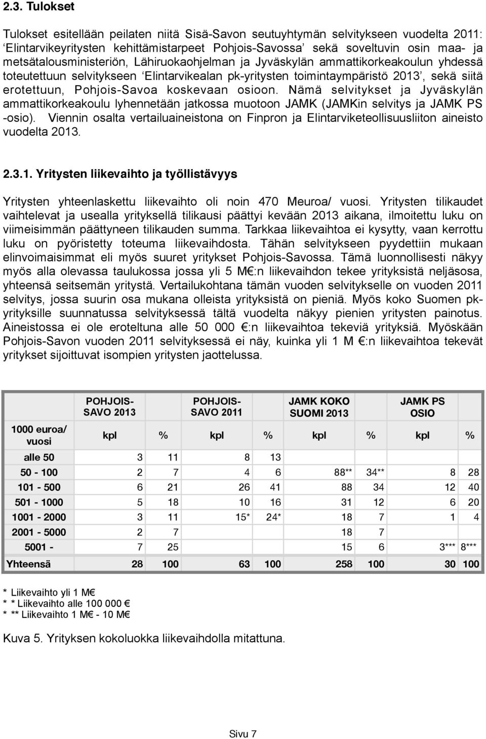 koskevaan osioon. Nämä selvitykset ja Jyväskylän ammattikorkeakoulu lyhennetään jatkossa muotoon JAMK (JAMKin selvitys ja JAMK PS -osio).