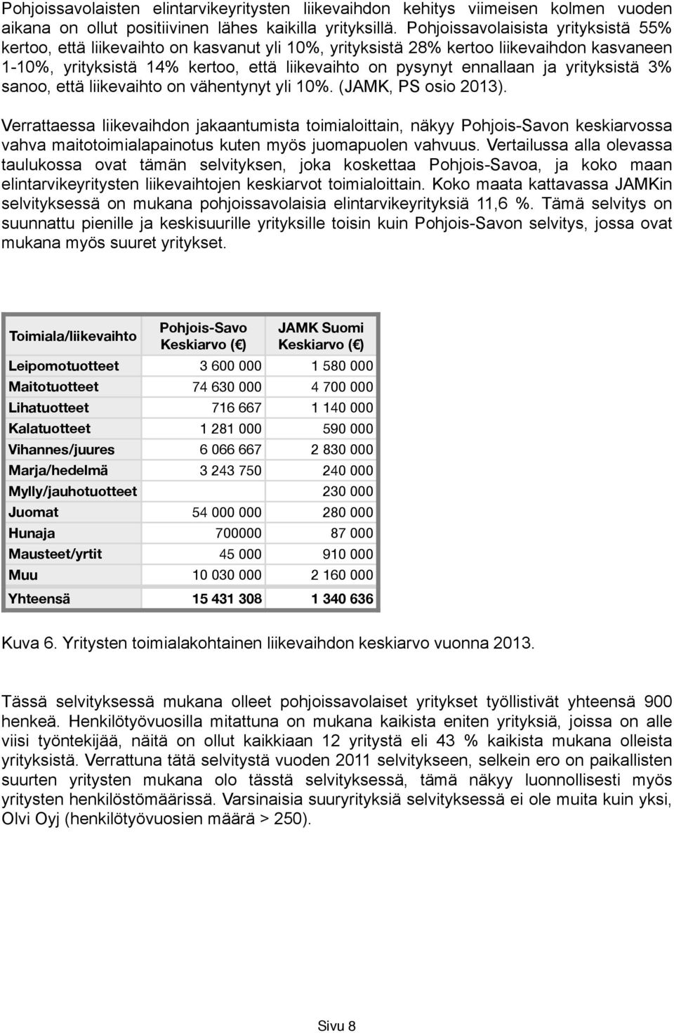 yrityksistä 3% sanoo, että liikevaihto on vähentynyt yli 10%. (JAMK, PS osio 2013).