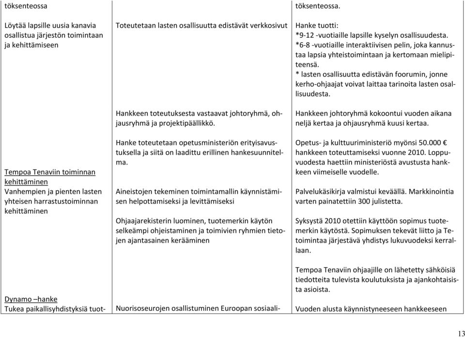 Hanke toteutetaan opetusministeriön erityisavustuksella ja siitä on laadittu erillinen hankesuunnitelma.