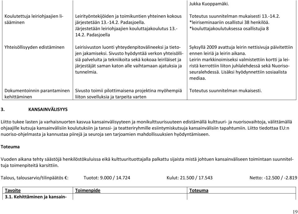 Sivusto hyödyntää verkon yhteisöllisiä palveluita ja tekniikoita sekä kokoaa leiriläiset ja järjestäjät saman katon alle vaihtamaan ajatuksia ja tunnelmia.