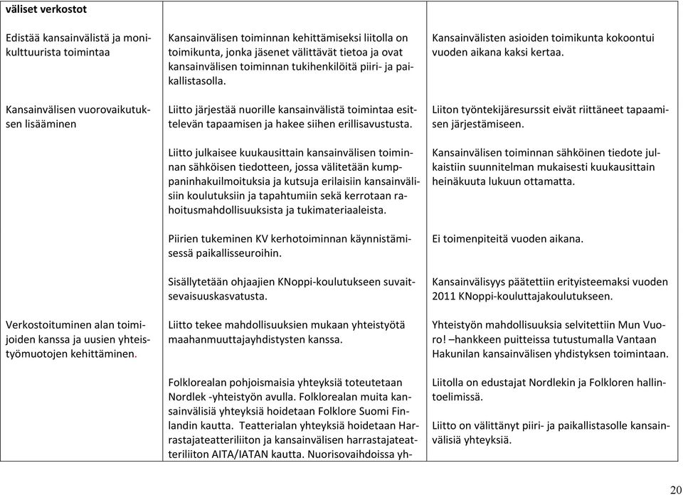 Liitto järjestää nuorille kansainvälistä toimintaa esittelevän tapaamisen ja hakee siihen erillisavustusta.