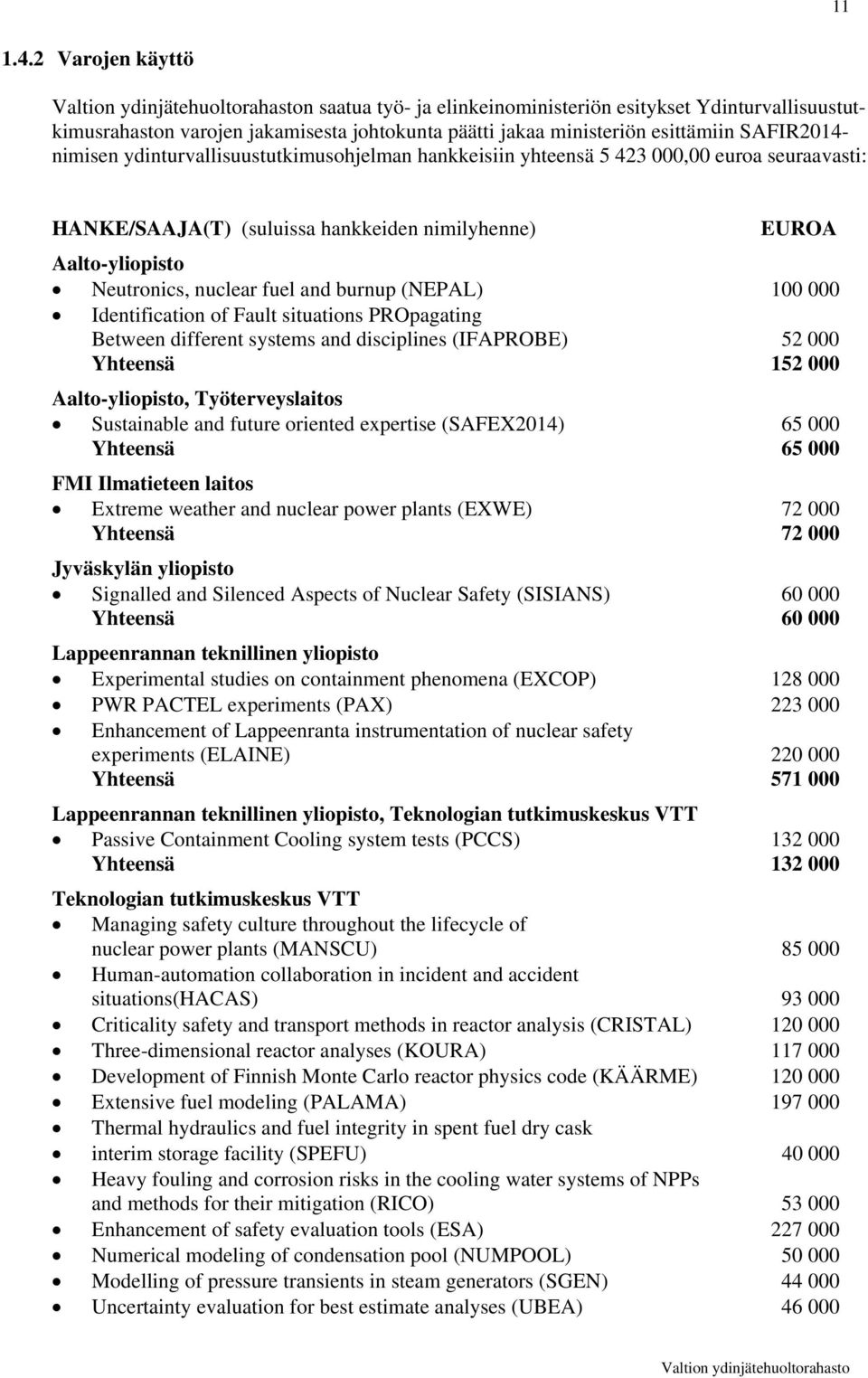 ydinturvallisuustutkimusohjelman hankkeisiin yhteensä 5 423 000,00 euroa seuraavasti: HANKE/SAAJA(T) (suluissa hankkeiden nimilyhenne) EUROA Aalto-yliopisto Neutronics, nuclear fuel and burnup