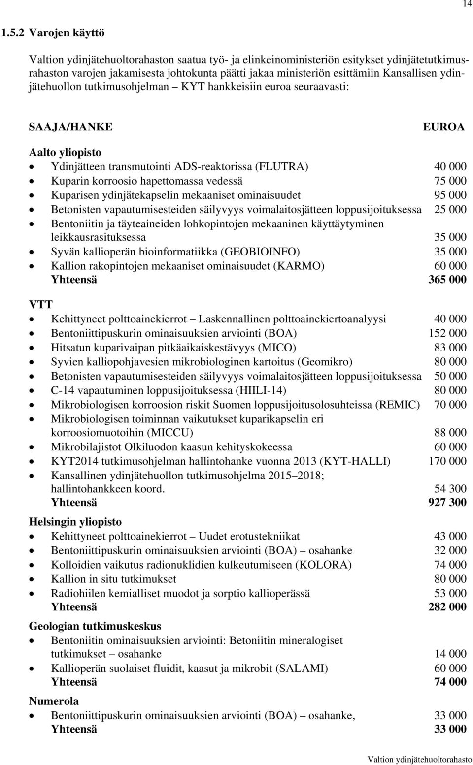 tutkimusohjelman KYT hankkeisiin euroa seuraavasti: SAAJA/HANKE EUROA Aalto yliopisto Ydinjätteen transmutointi ADS-reaktorissa (FLUTRA) 40 000 Kuparin korroosio hapettomassa vedessä 75 000 Kuparisen