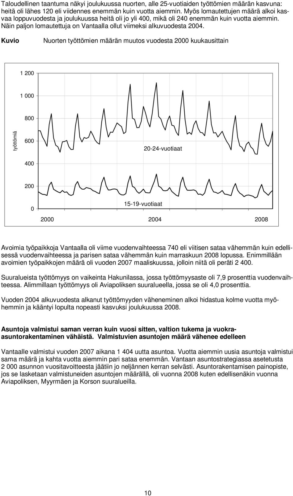 Näin paljon lomautettuja on Vantaalla ollut viimeksi alkuvuodesta 2004.