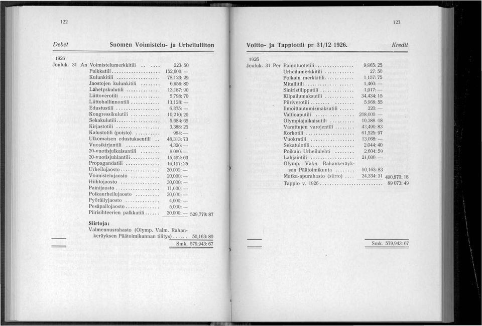 ....... Jaostojen kulunkitili.... Lähetyskulutili.... Liittoverotili........ Liittohallinnontili.... Edustustili......... Kongressikulutili....... Sekakulutili.... Kirjastotili....... Kalustotili (poisto).