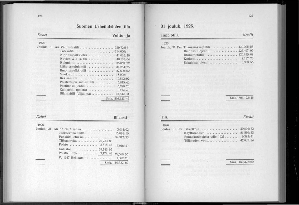 ............ 18,000:- Reklaamitili............... 10,842: 92 Poistettujen saatav. tili... 5,815: 46 Postimaksujentili................. 5,786: 70 Kalustotili (poisto)... 3174: 40 Bilanssitili (ylijäämä).