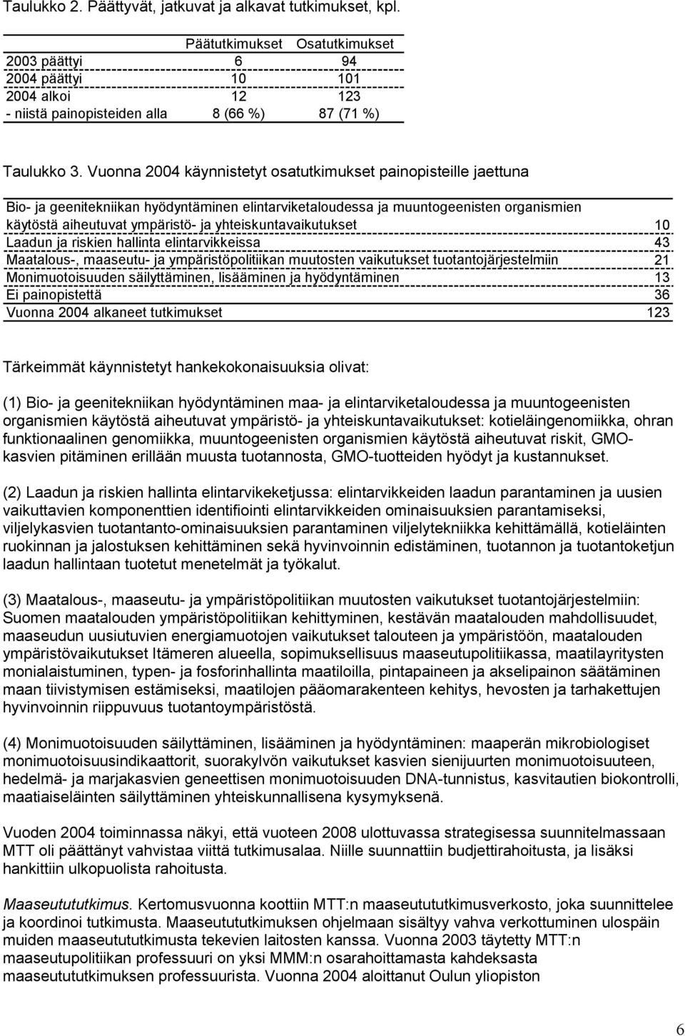 Vuonna 2004 käynnistetyt osatutkimukset painopisteille jaettuna Bio- ja geenitekniikan hyödyntäminen elintarviketaloudessa ja muuntogeenisten organismien käytöstä aiheutuvat ympäristö- ja