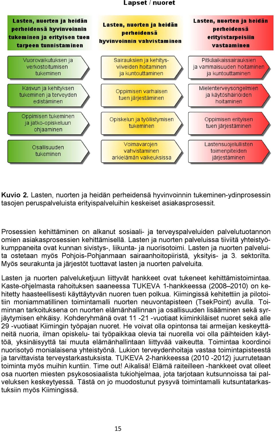 Lasten ja nuorten palveluissa tiiviitä yhteistyökumppaneita ovat kunnan sivistys-, liikunta- ja nuorisotoimi.