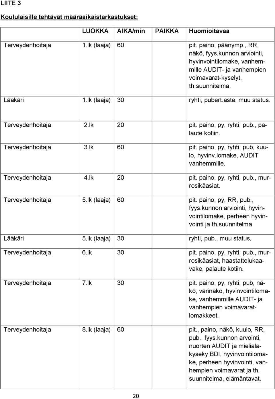 paino, py, ryhti, pub., palaute kotiin. Terveydenhoitaja 3.lk 60 pit. paino, py, ryhti, pub, kuulo, hyvinv.lomake, AUDIT vanhemmille. Terveydenhoitaja 4.lk 20 pit. paino, py, ryhti, pub., murrosikäasiat.