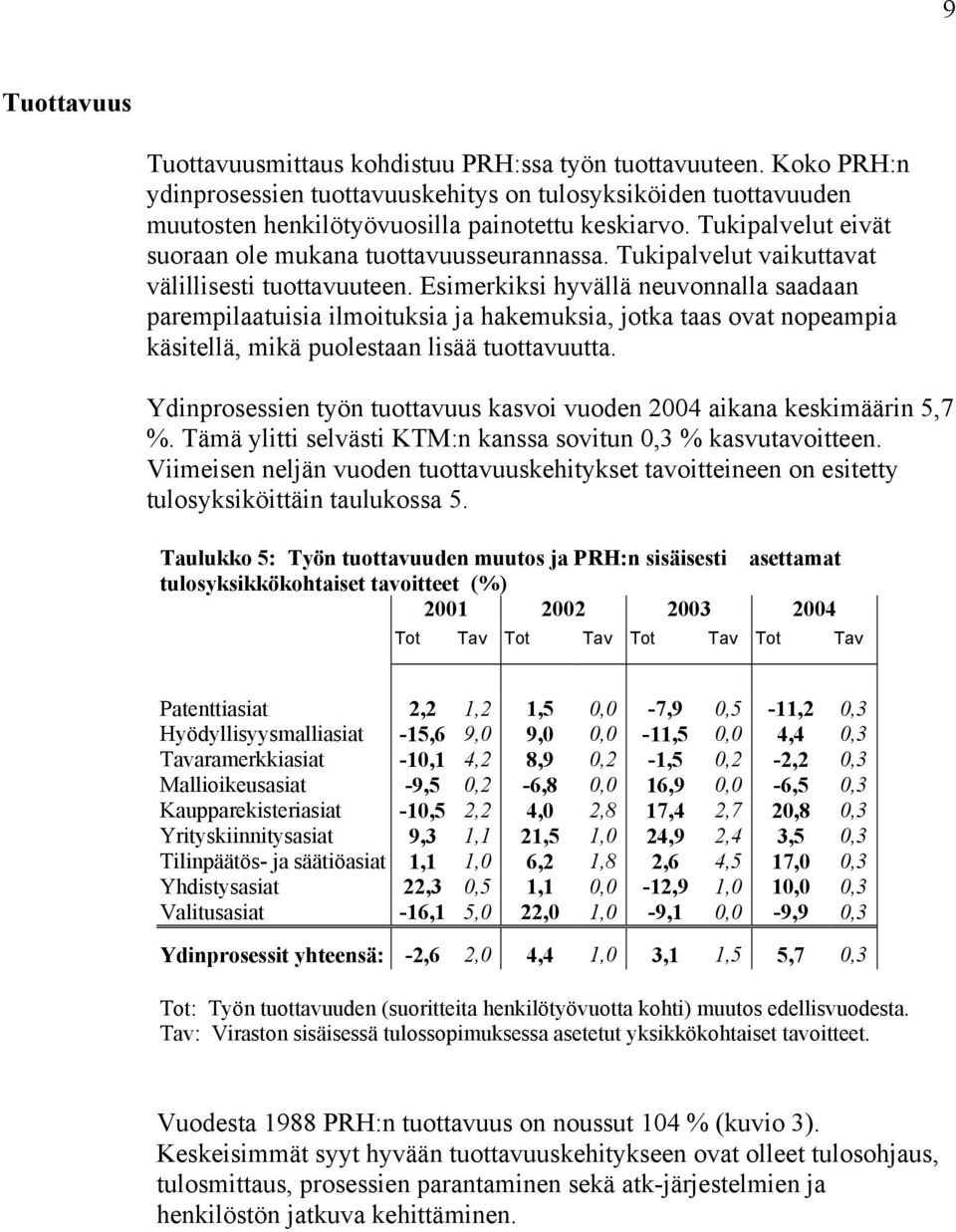 Esimerkiksi hyvällä neuvonnalla saadaan parempilaatuisia ilmoituksia ja hakemuksia, jotka taas ovat nopeampia käsitellä, mikä puolestaan lisää tuottavuutta.