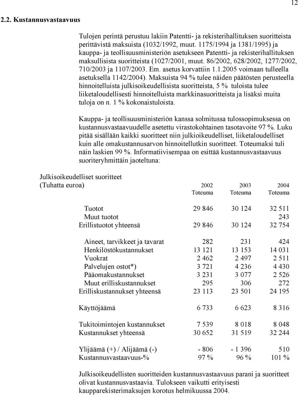 86/2002, 628/2002, 1277/2002, 710/2003 ja 1107/2003. Em. asetus korvattiin 1.1.2005 voimaan tulleella asetuksella 1142/2004).