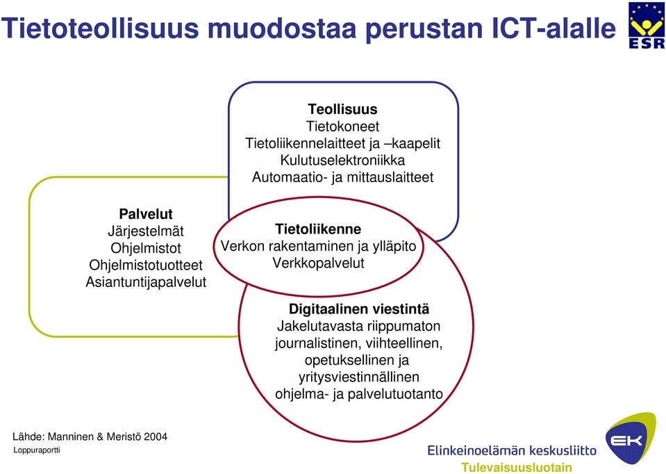 Asiantuntijapalvelut Tietoliikenne Verkon rakentaminen ja ylläpito Verkkopalvelut Digitaalinen viestintä