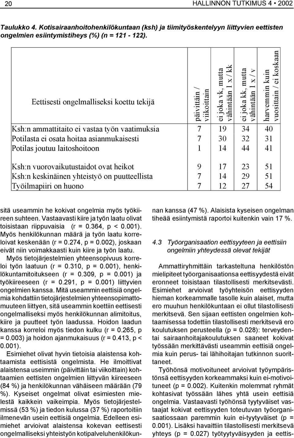 vastaa työn vaatimuksia 7 19 34 40 Potilasta ei osata hoitaa asianmukaisesti 7 30 32 31 Potilas joutuu laitoshoitoon 1 14 44 41 Ksh:n vuorovaikutustaidot ovat heikot 9 17 23 51 Ksh:n keskinäinen