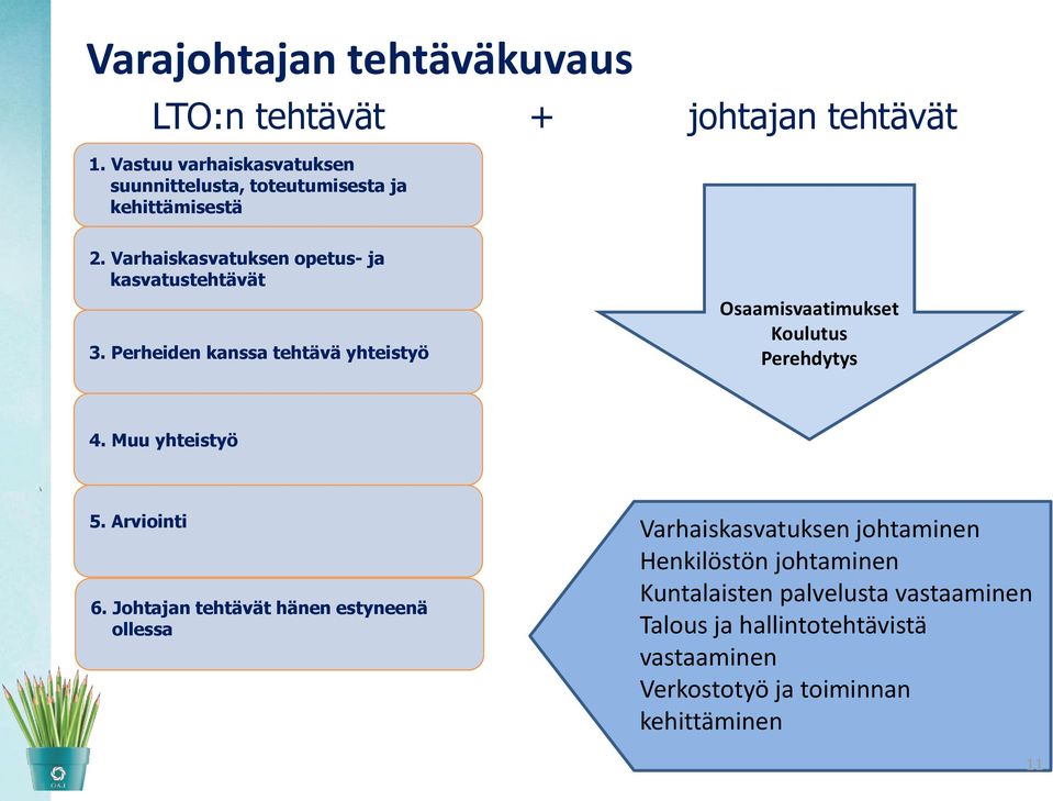 Perheiden kanssa tehtävä yhteistyö Osaamisvaatimukset Koulutus Perehdytys 4. Muu yhteistyö 5. Arviointi 6.