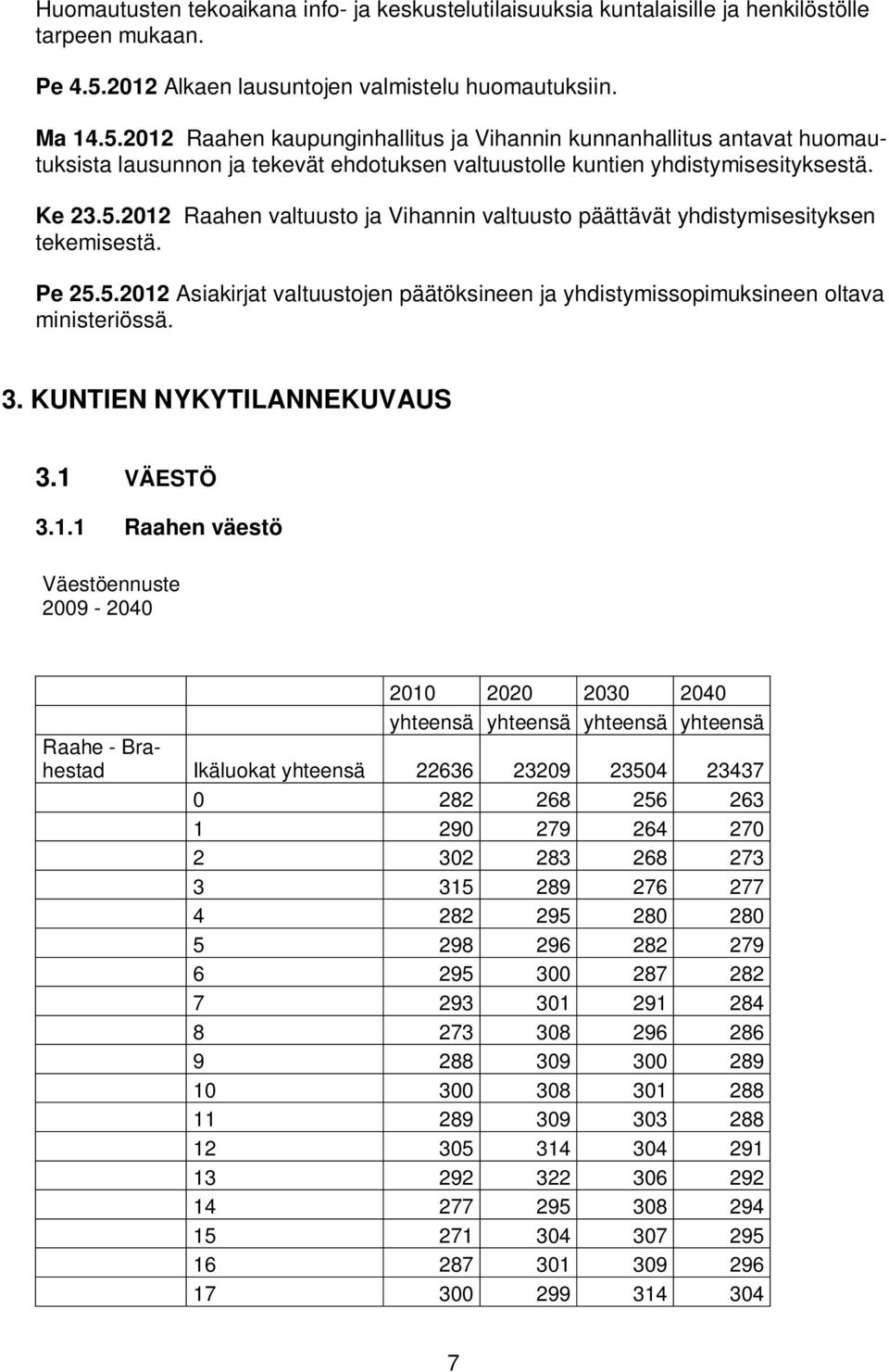 2012 Raahen kaupunginhallitus ja Vihannin kunnanhallitus antavat huomautuksista lausunnon ja tekevät ehdotuksen valtuustolle kuntien yhdistymisesityksestä. Ke 23.5.