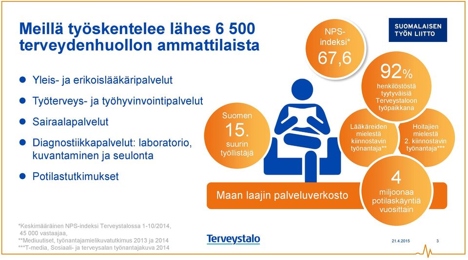 suurin työllistäjä NPSindeksi* 67,6 Maan laajin palveluverkosto Lääkäreiden mielestä kiinnostavin työnantaja** 92% henkilöstöstä tyytyväisiä Terveystaloon työpaikkana 4