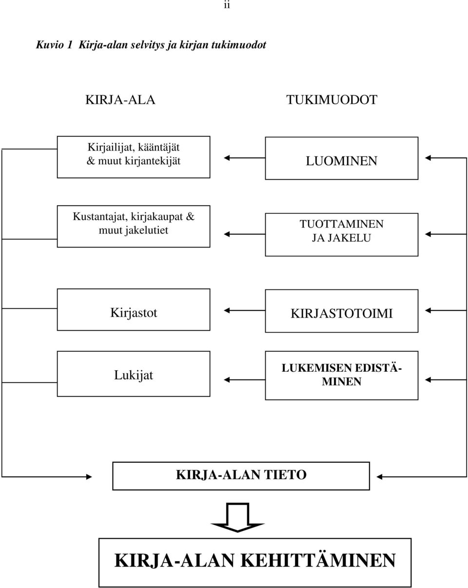 Kustantajat, kirjakaupat & muut jakelutiet TUOTTAMINEN JA JAKELU