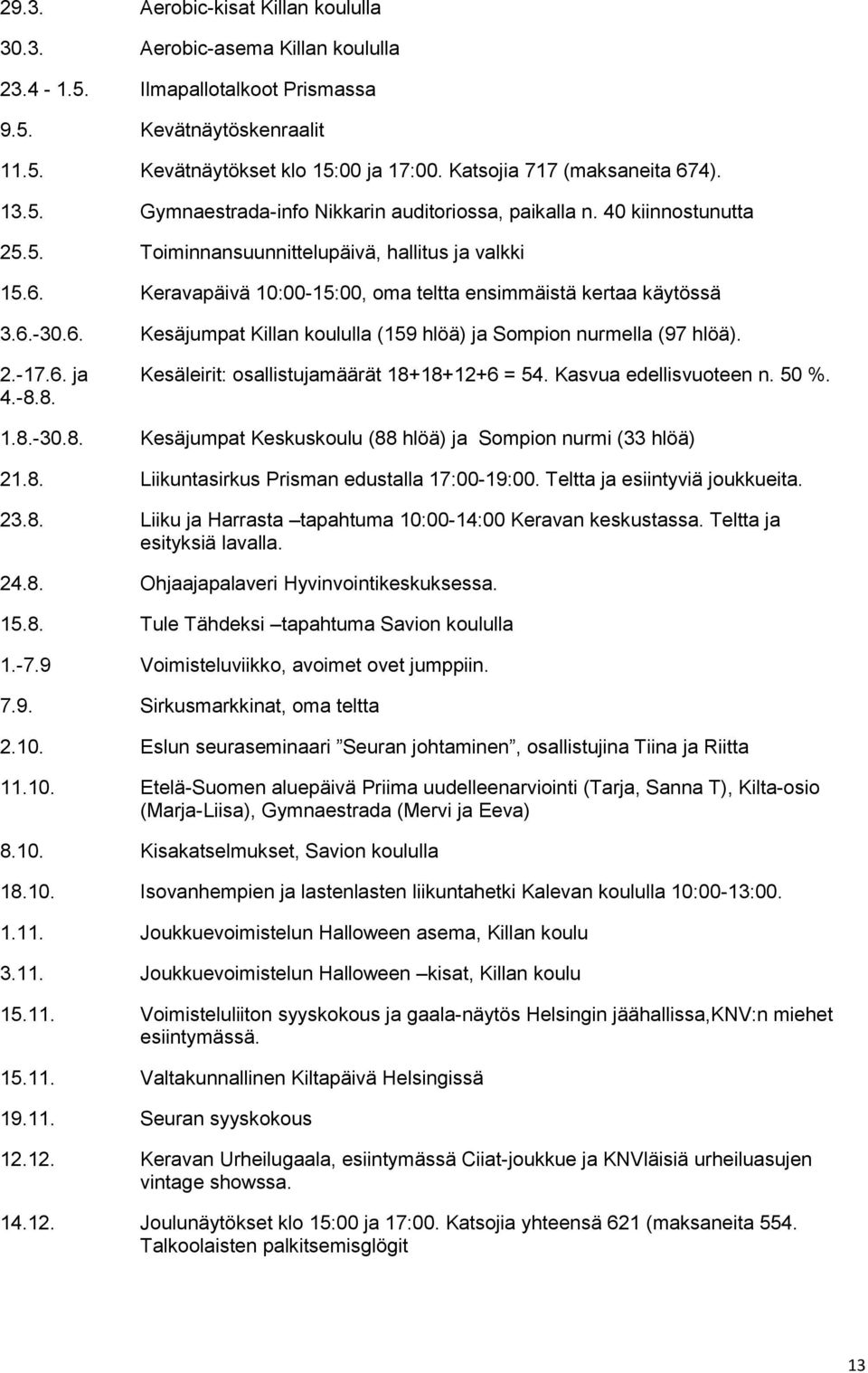 6.-30.6. Kesäjumpat Killan koululla (159 hlöä) ja Sompion nurmella (97 hlöä). 2.-17.6. ja Kesäleirit: osallistujamäärät 18+18+12+6 = 54. Kasvua edellisvuoteen n. 50 %. 4.-8.8. 1.8.-30.8. Kesäjumpat Keskuskoulu (88 hlöä) ja Sompion nurmi (33 hlöä) 21.