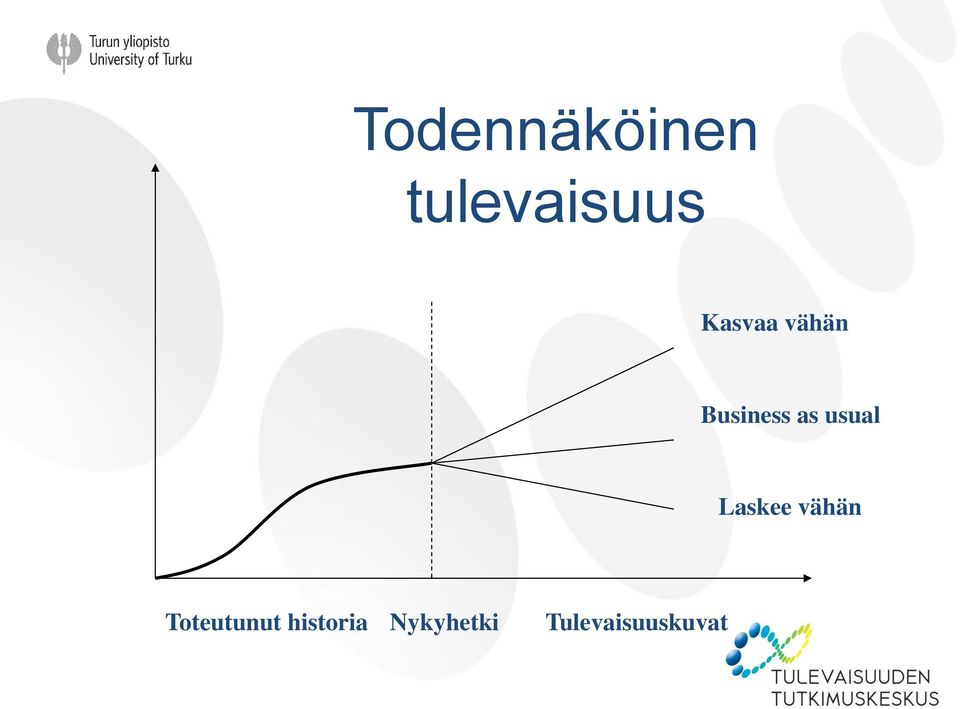 usual Laskee vähän