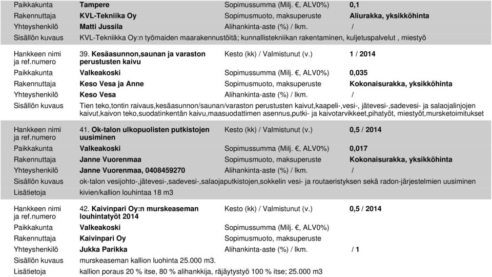 ) 1 / 2014 Paikkakunta Valkeakoski Sopimussumma (Milj., ALV0%) 0,035 Keso Vesa ja Anne Kokonaisurakka, yksikköhinta Yhteyshenkilö Keso Vesa Alihankinta-aste (%) / lkm.
