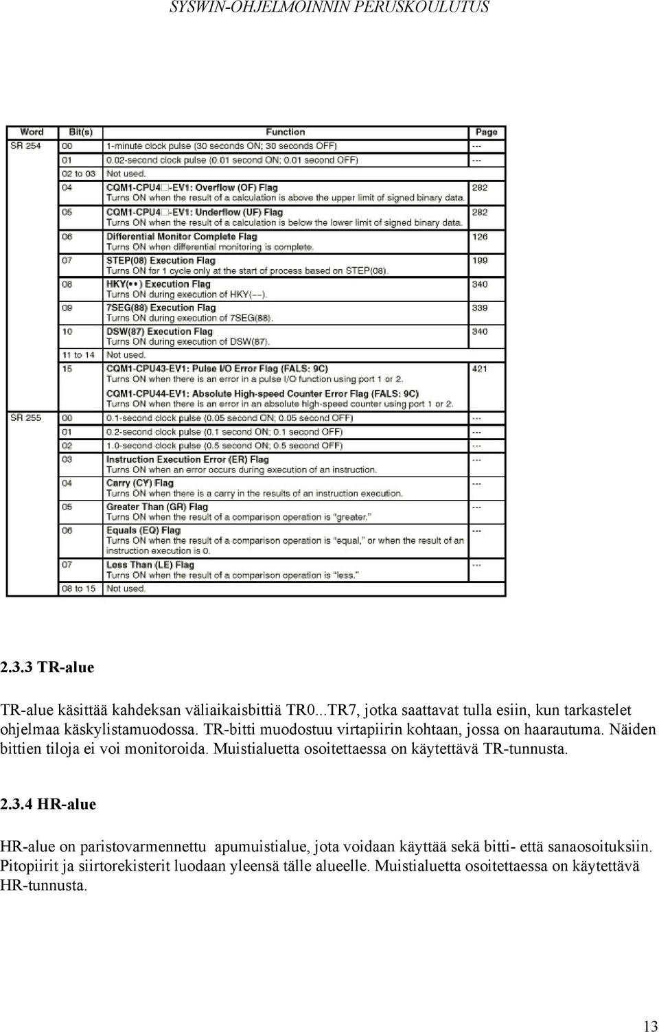 TR-bitti muodostuu virtapiirin kohtaan, jossa on haarautuma. Näiden bittien tiloja ei voi monitoroida.