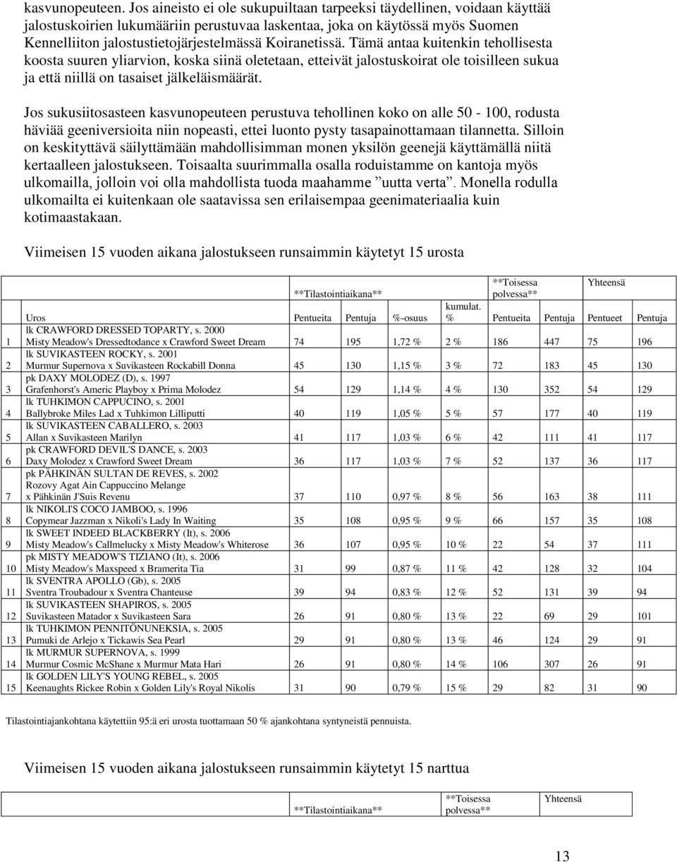 Koiranetissä. Tämä antaa kuitenkin tehollisesta koosta suuren yliarvion, koska siinä oletetaan, etteivät jalostuskoirat ole toisilleen sukua ja että niillä on tasaiset jälkeläismäärät.