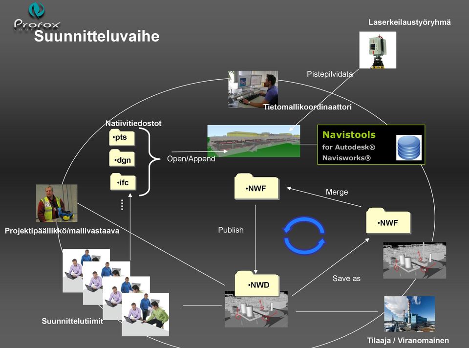 Navistools for Autodesk Navisworks ifc NWF Merge