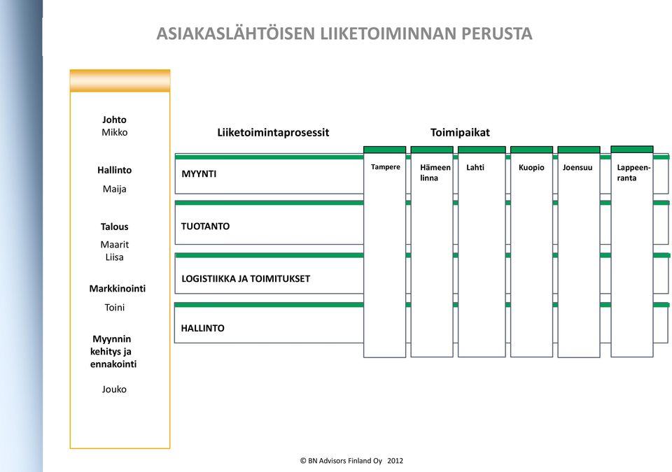 Hämeen linna Lahti Kuopio Joensuu Lappeenranta Talous TUOTANTO Maarit
