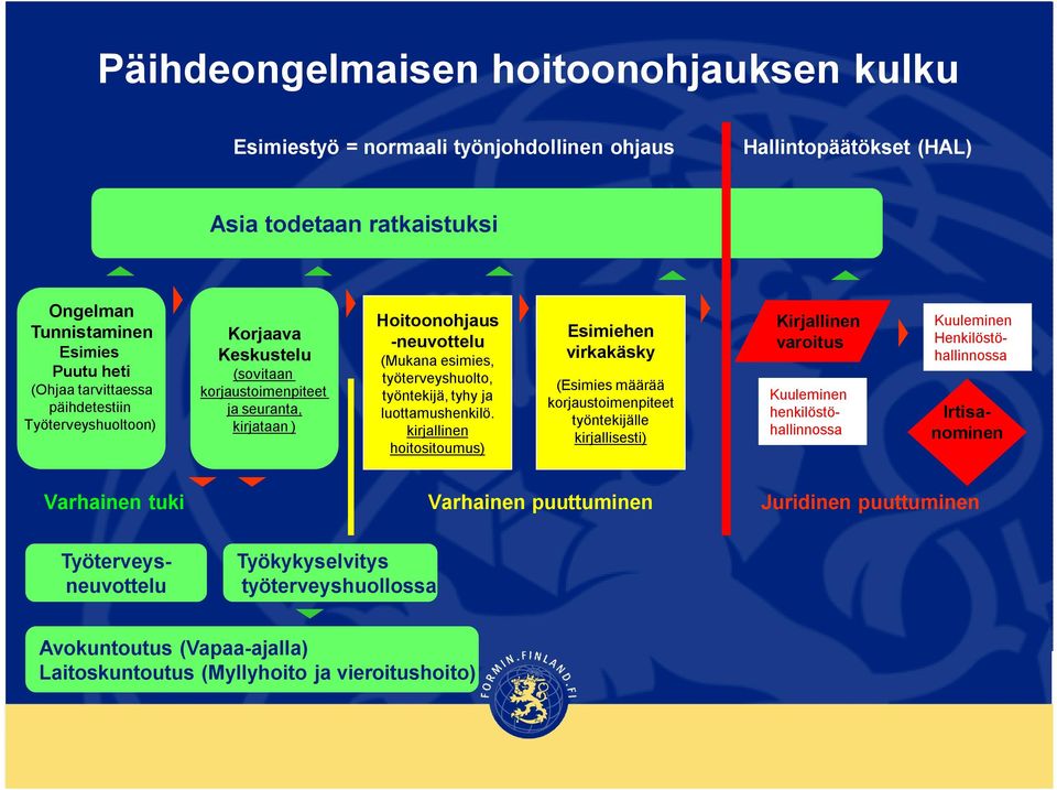 luottamushenkilö.