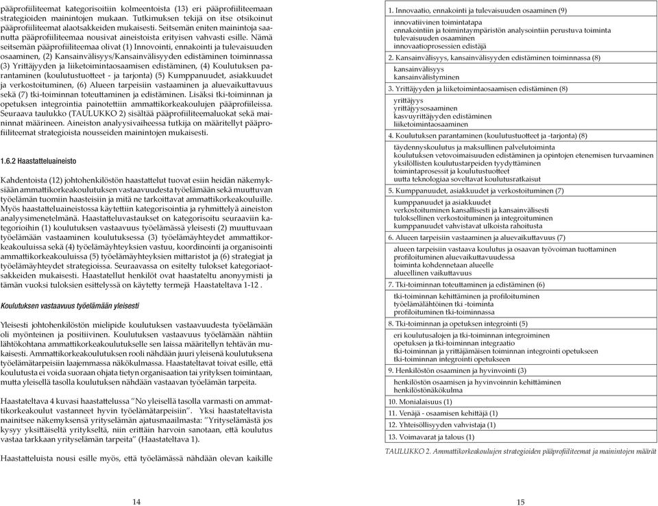 Nämä seitsemän pääprofiiliteemaa olivat (1) Innovointi, ennakointi ja tulevaisuuden osaaminen, (2) Kansainvälisyys/Kansainvälisyyden edistäminen toiminnassa (3) Yrittäjyyden ja liiketoimintaosaamisen