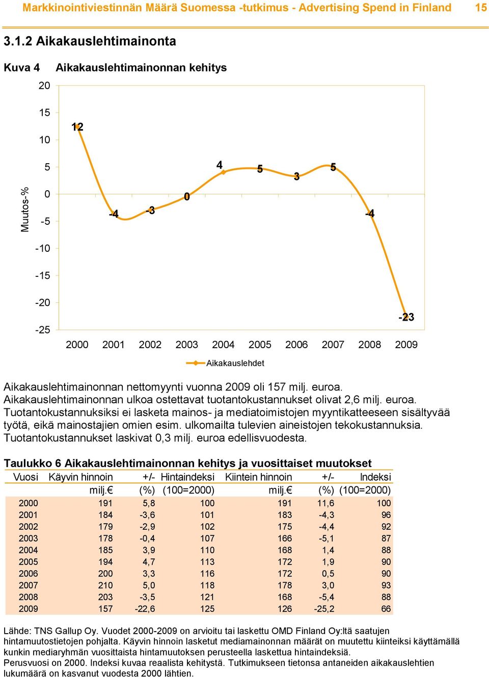 Aikakauslehtimainonnan nettomyynti vuonna 2009 oli 157 milj. euroa. Aikakauslehtimainonnan ulkoa ostettavat tuotantokustannukset olivat 2,6 milj. euroa. Tuotantokustannuksiksi ei lasketa mainos- ja mediatoimistojen myyntikatteeseen sisältyvää työtä, eikä mainostajien omien esim.