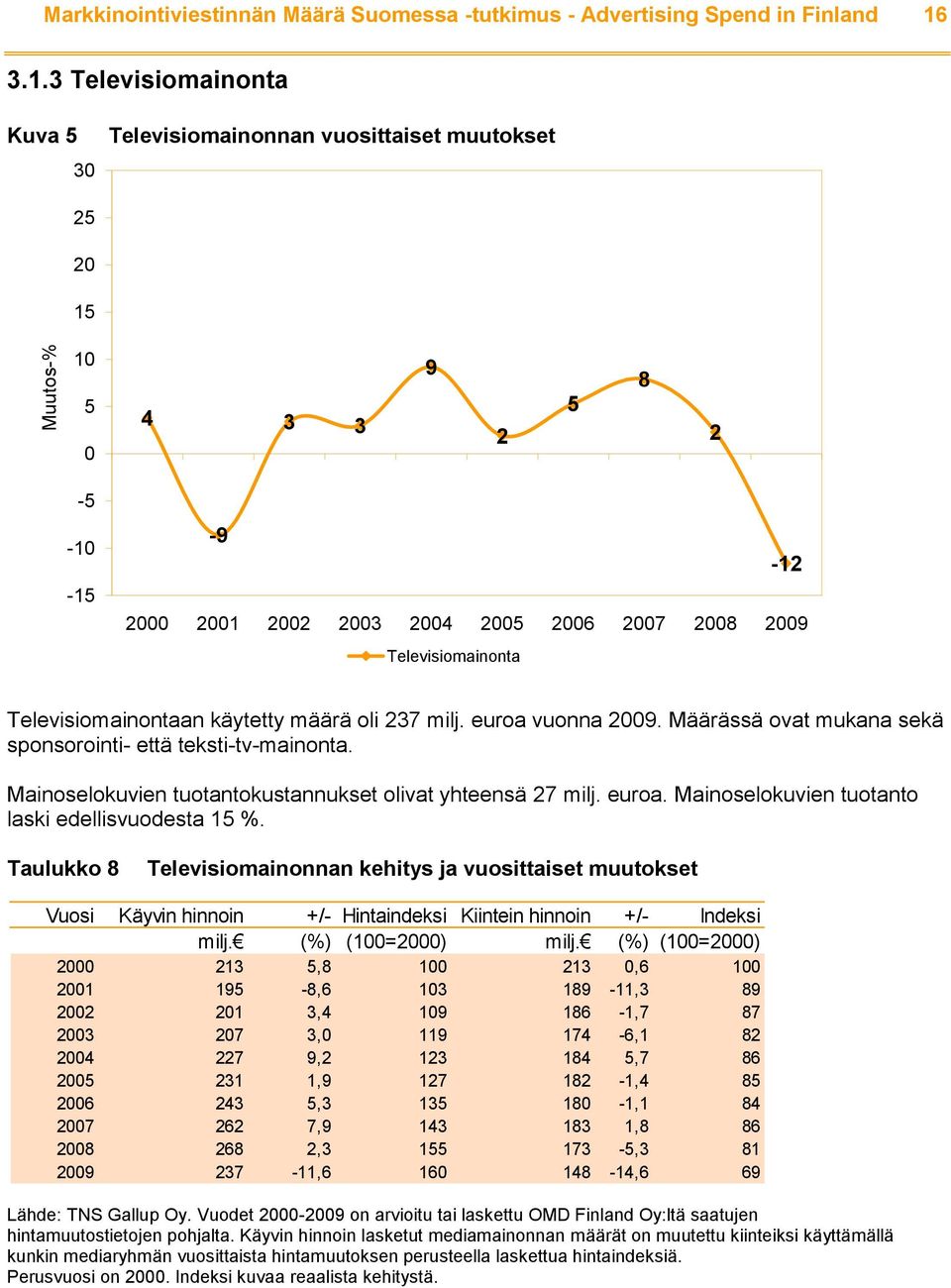 Televisiomainontaan käytetty määrä oli 237 milj. euroa vuonna 2009. Määrässä ovat mukana sekä sponsorointi- että teksti-tv-mainonta. Mainoselokuvien tuotantokustannukset olivat yhteensä 27 milj.