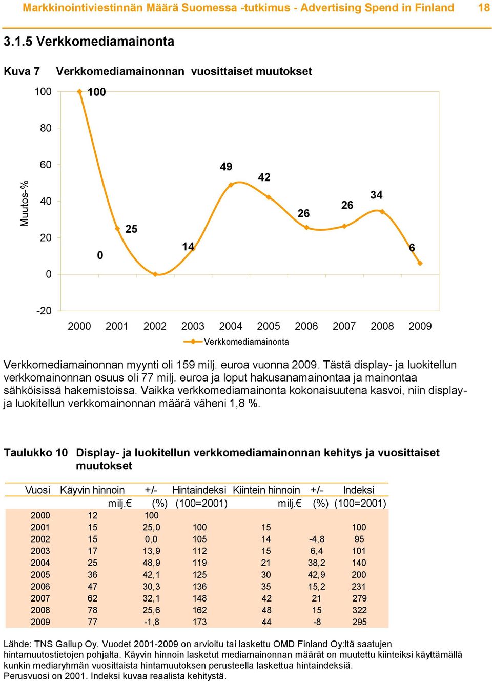 Verkkomediamainonnan myynti oli 159 milj. euroa vuonna 2009. Tästä display- ja luokitellun verkkomainonnan osuus oli 77 milj. euroa ja loput hakusanamainontaa ja mainontaa sähköisissä hakemistoissa.