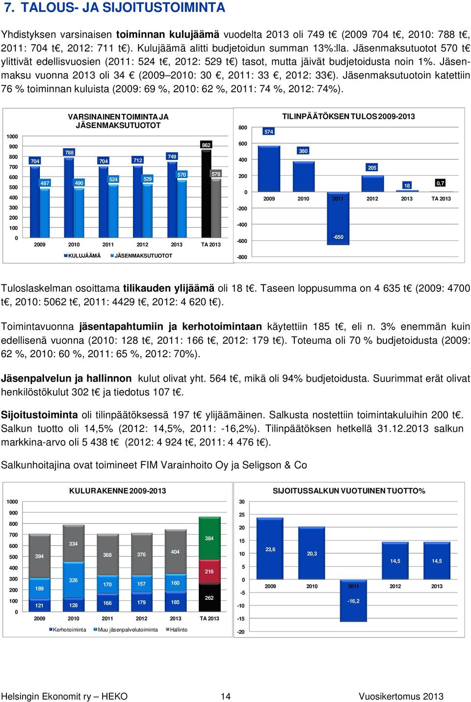 Jäsenmaksutuotoin katettiin 76 % toiminnan kuluista (2009: 69 %, 2010: 62 %, 2011: 74 %, 2012: 74%).