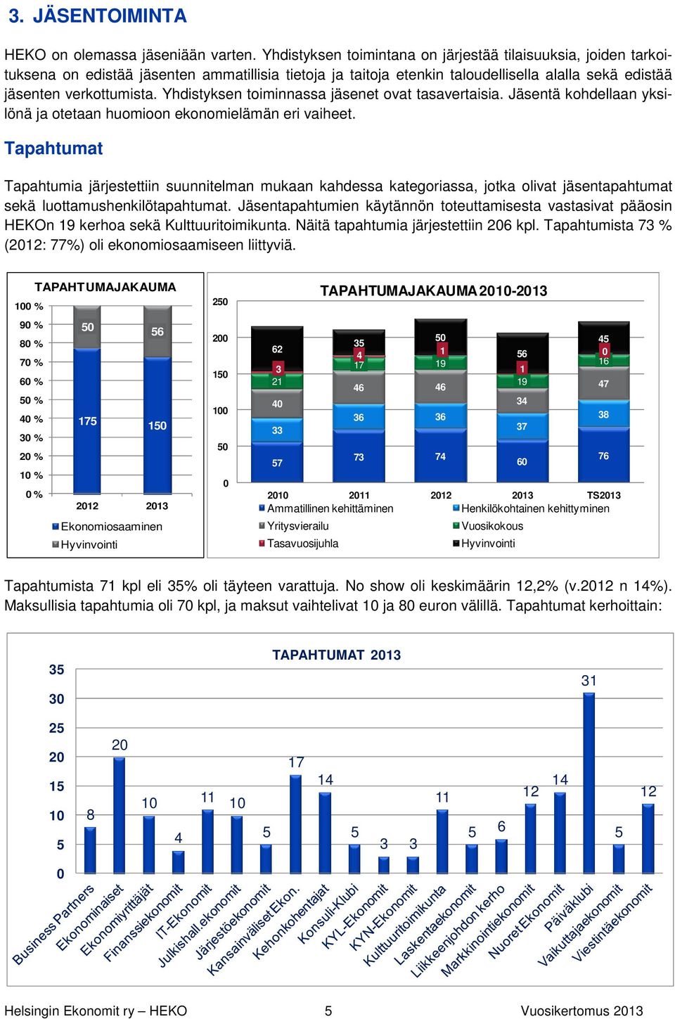 Yhdistyksen toiminnassa jäsenet ovat tasavertaisia. Jäsentä kohdellaan yksilönä ja otetaan huomioon ekonomielämän eri vaiheet.