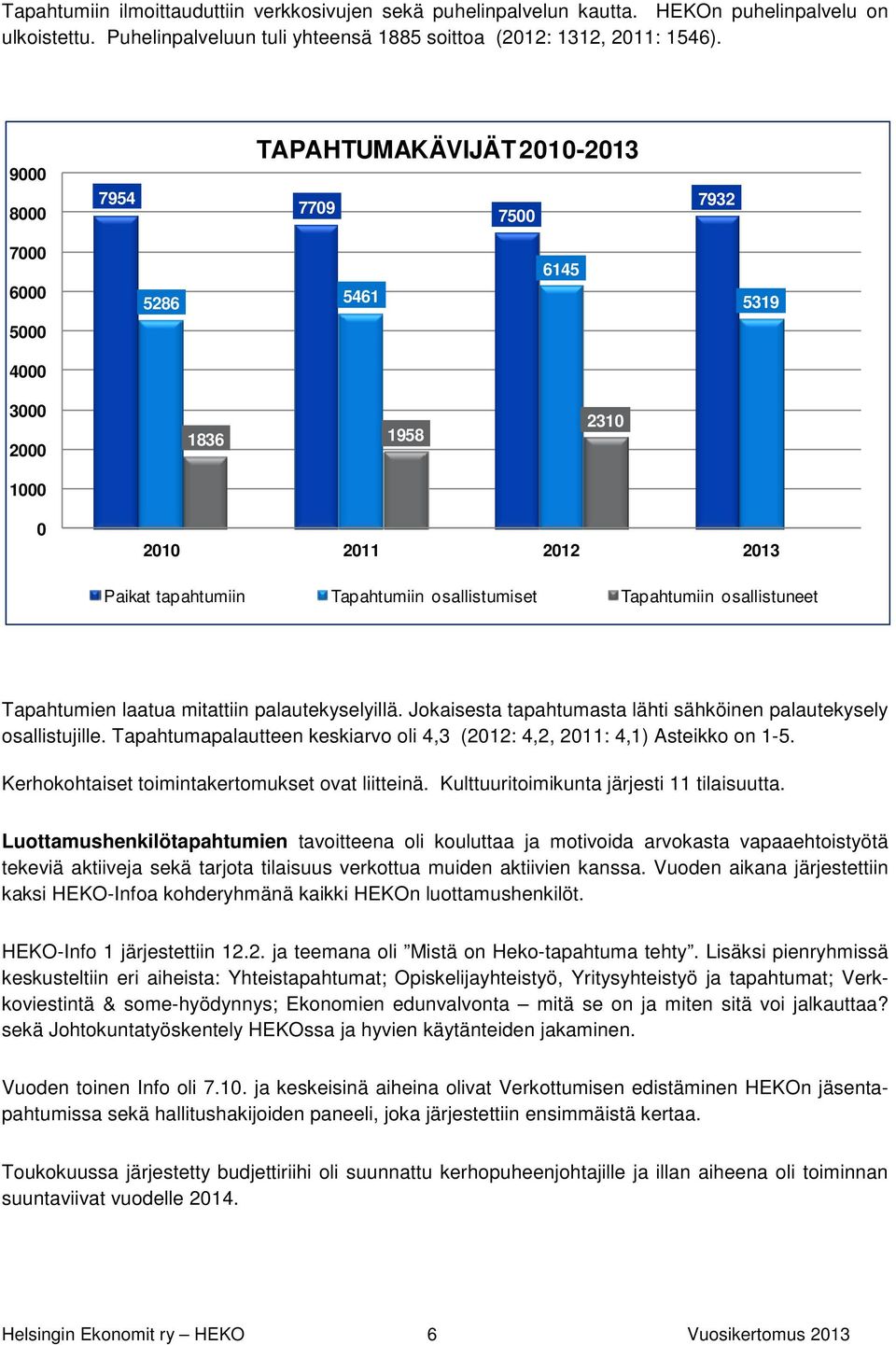 Tapahtumiin osallistuneet Tapahtumien laatua mitattiin palautekyselyillä. Jokaisesta tapahtumasta lähti sähköinen palautekysely osallistujille.