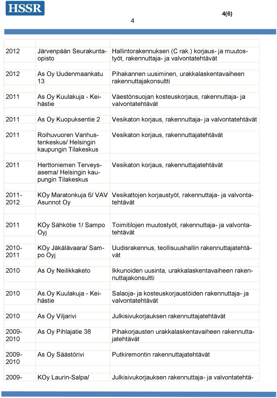 Vesikaton korjaus, rakennuttaja- ja valvonta 2011 Roihuvuoren Vanhustenkeskus/ Helsingin kaupungin Tilakeskus 2011 Herttoniemen Terveysasema/ Helsingin kaupungin Tilakeskus Vesikaton korjaus,