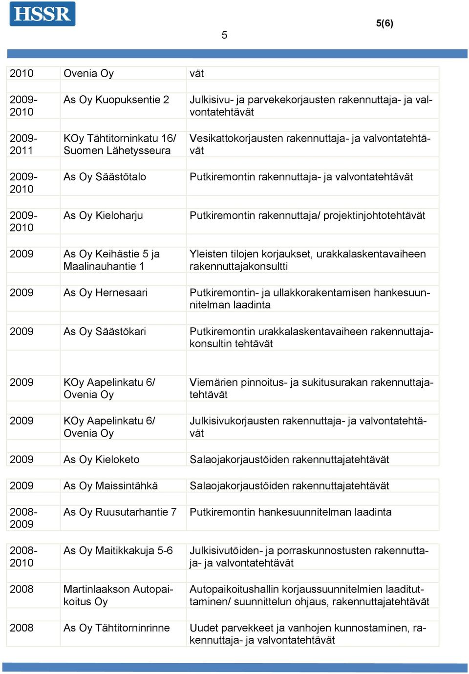 urakkalaskentavaiheen rakennuttajakonsultti 2009 As Oy Hernesaari Putkiremontin- ja ullakkorakentamisen hankesuunnitelman laadinta 2009 As Oy Säästökari Putkiremontin urakkalaskentavaiheen