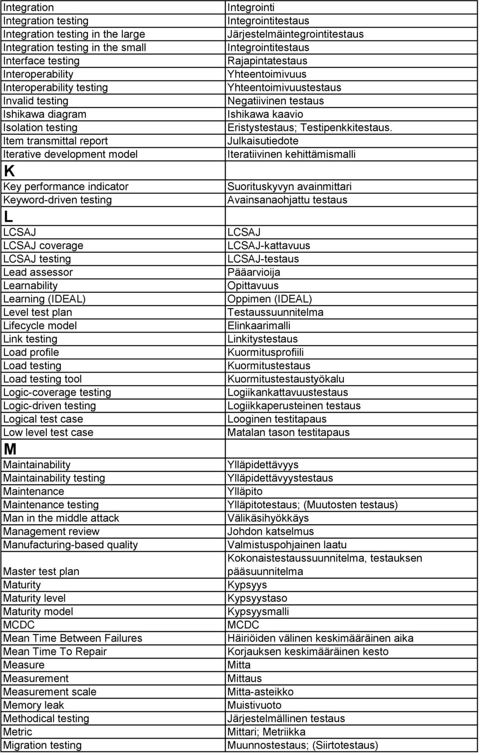 (IDEAL) Level test plan Lifecycle model Link testing Load profile Load testing Load testing tool Logic-coverage testing Logic-driven testing Logical test case Low level test case M Maintainability