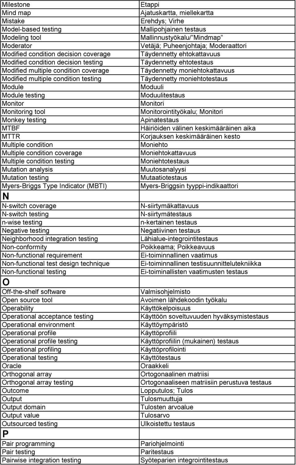 Myers-Briggs Type Indicator (MBTI) N N-switch coverage N-switch testing n-wise testing Negative testing Neighborhood integration testing Non-conformity Non-functional requirement Non-functional test