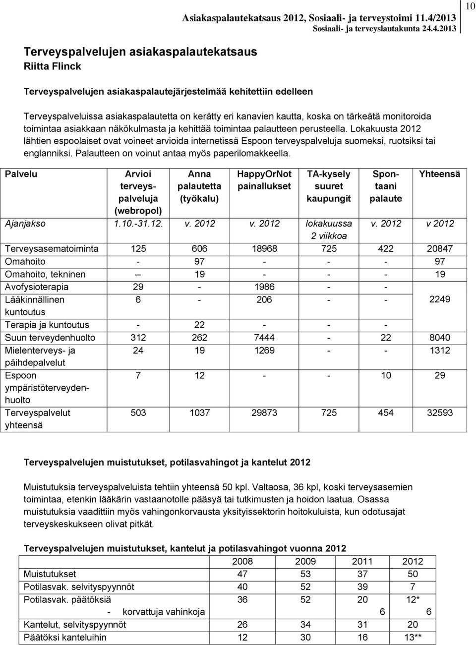 Lokakuusta 2012 lähtien espoolaiset ovat voineet arvioida internetissä Espoon terveyspalveluja suomeksi, ruotsiksi tai englanniksi. Palautteen on voinut antaa myös paperilomakkeella.