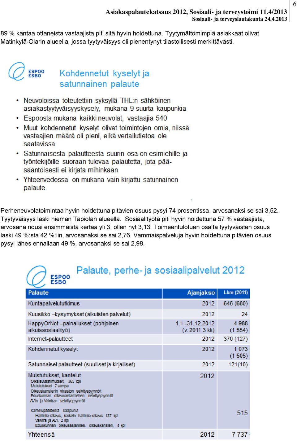 Perheneuvolatoimintaa hyvin hoidettuna pitävien osuus pysyi 74 prosentissa, arvosanaksi se sai 3,52. Tyytyväisyys laski hieman Tapiolan alueella.