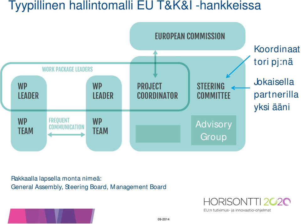partnerilla yksi ääni Rakkaalla lapsella monta