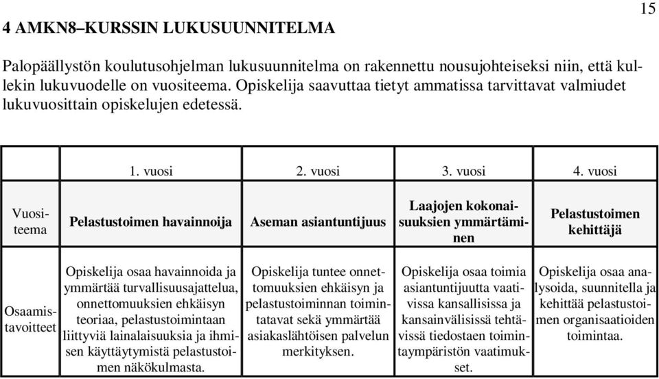 vuosi Vuositeema Pelastustoimen havainnoija Aseman asiantuntijuus Laajojen kokonaisuuksien ymmärtäminen Pelastustoimen kehittäjä Osaamistavoitteet Opiskelija osaa havainnoida ja ymmärtää