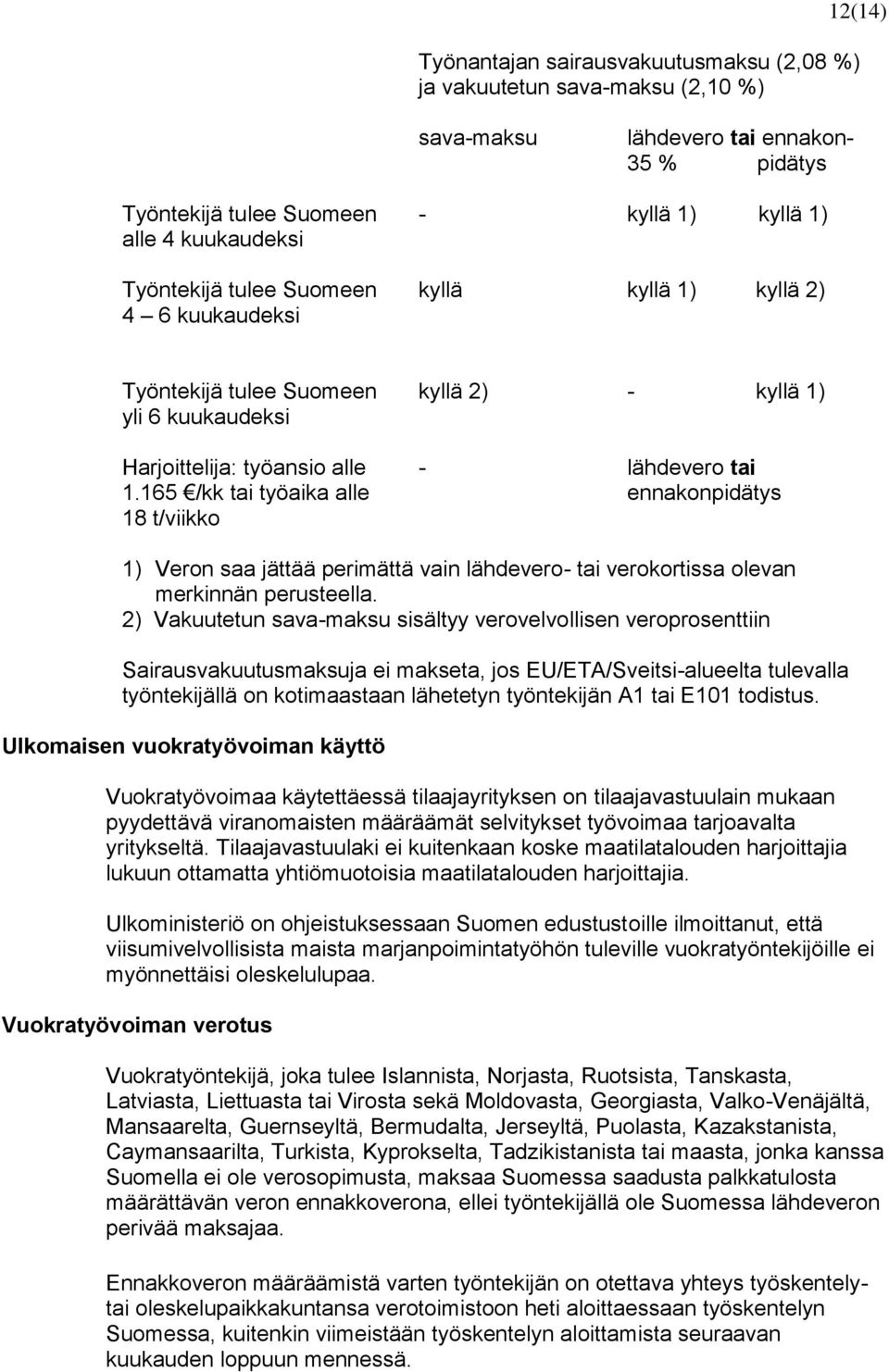 165 /kk tai työaika alle ennakonpidätys 18 t/viikko 1) Veron saa jättää perimättä vain lähdevero- tai verokortissa olevan merkinnän perusteella.