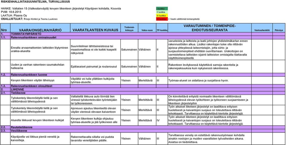 ominaisuudet Ennalta arvaamattomien laitteiden löytyminen urakka-alueelta VAARATILANTEEN KUVAUS Suunnitelman lähtöaineistossa tai maastomallissa ei ole kaikki kaapelit näkyvissä Todennäköisyys